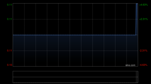 国融汇通 嘉鼎国际集团：法院命令驳回该清盘呈请