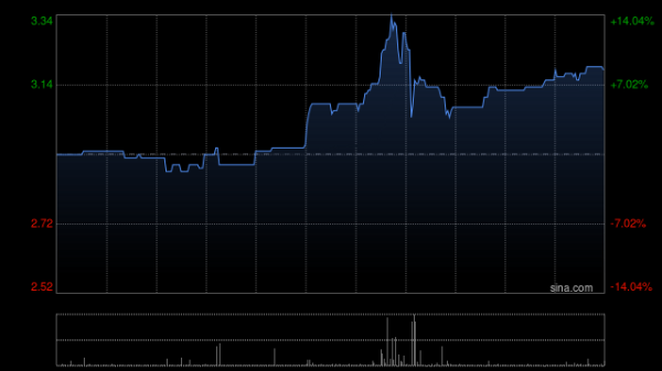 天创优配 龙资源获联合集团折让约2.62%提全购要约 5月20日上午起复牌