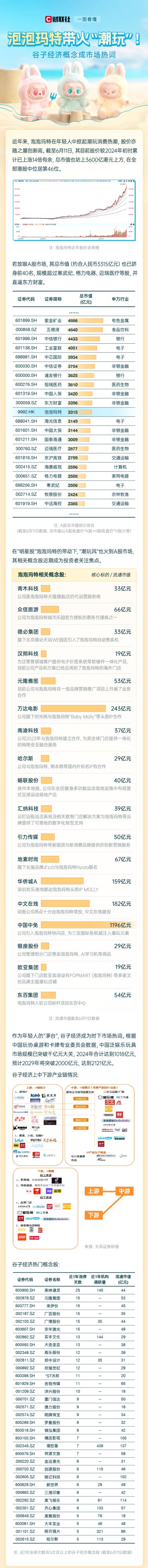堆财网 泡泡玛特带火“潮玩”！一图看懂相关概念股