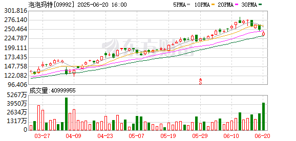 金鑫优配 Labubu的假货产业链：秘密全球发货 工厂谁也不能来看