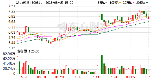 祥富金融 动力新科子公司上汽红岩面临15项诉讼、仲裁，涉及本金6063万元