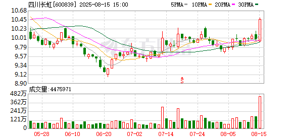 乾富策略 四川长虹：正加速布局灵巧操作、情感陪护等关键技术