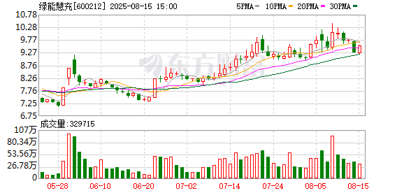 堆财网 绿能慧充与新疆商贸物流签署战略合作协议 推动新能源项目发展