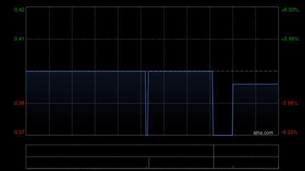 盈鑫惠 吉盛集团控股拟更名为“鼎昌集团控股有限公司”