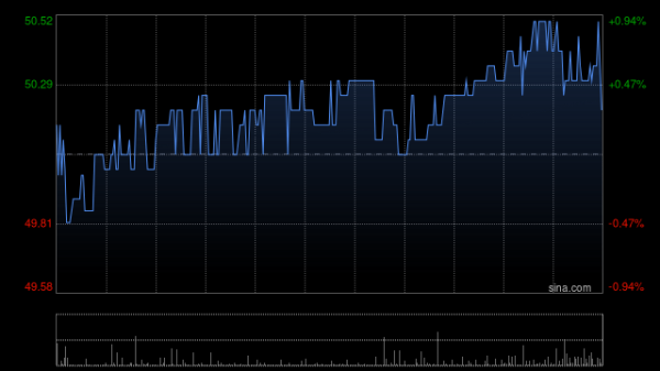 第二证券 青岛啤酒股份公布中期业绩 归母净利润为约39.04亿元同比增长7.21%