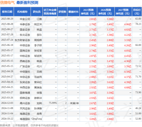 百进配资 东吴证券：给予信捷电气买入评级
